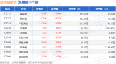 区块链板块11月1日跌352%国